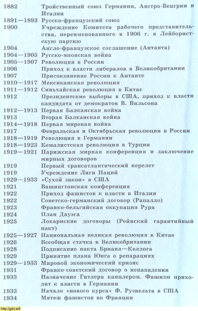 Обложка: О.С. Сороко-Цюпа, А.О. Сороко-Цюпа. Всеобщая история 9-ый класс. Учебник.